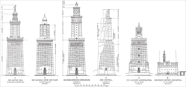 Architectural Design and Structure