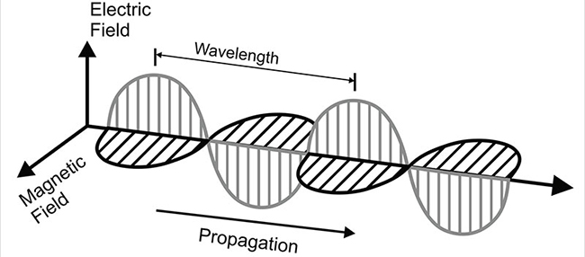James Clerk Maxwell Theory